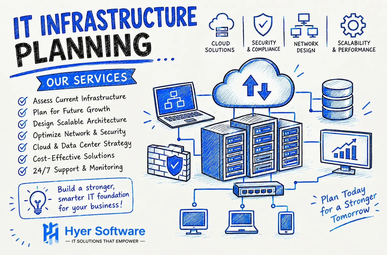 IT Infrastructure Planning